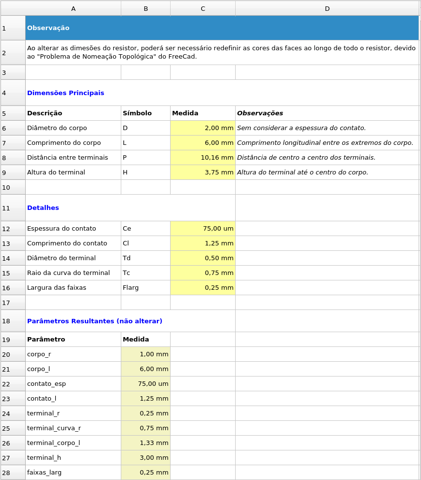 Planilha do FreeCAD com parâmetros de um resistor THT.